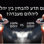 מה ההבדל בין יהלומי מעבדה ליהלום מלאכותי ?